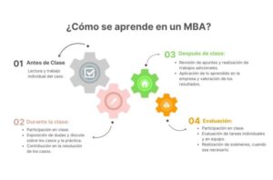 como aplicar lecciones de mba en tu trabajo diario