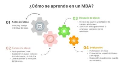 como aplicar lecciones de mba en tu trabajo diario