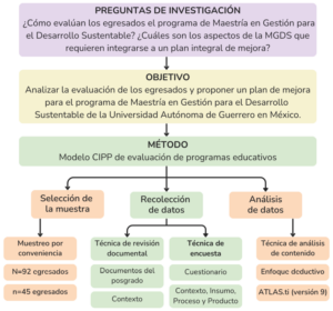 como evaluar calidad de programas de master