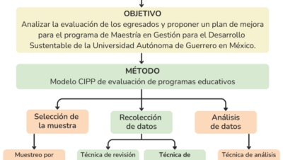 como evaluar calidad de programas de master