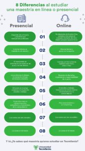 como preparar una comparativa de masters en linea