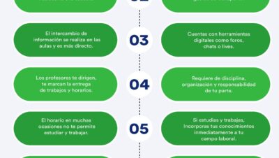 como preparar una comparativa de masters en linea