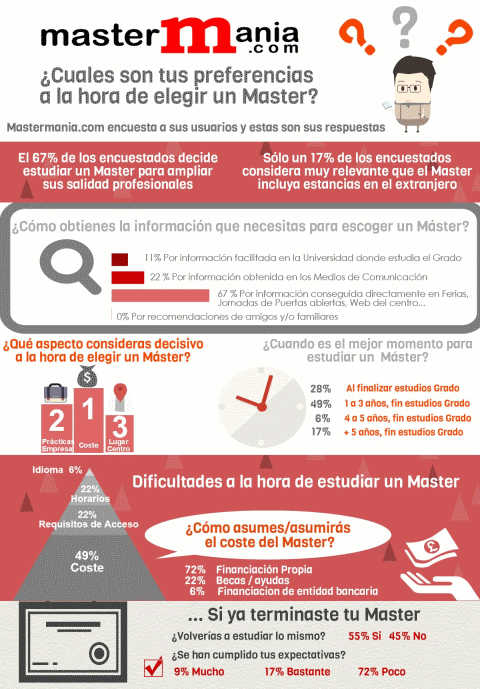 Consejos para elegir masters universitarios 1 consejos para elegir masters universitarios