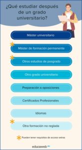 consejos para masters despues de la licenciatura