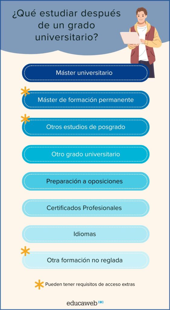 Consejos para masters después de la licenciatura 1 consejos para masters despues de la licenciatura