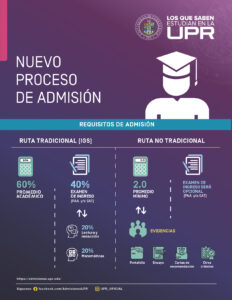 cuando pedir recomendaciones para admision