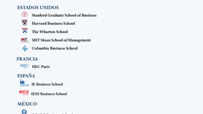 donde consultar rankings de maestrias