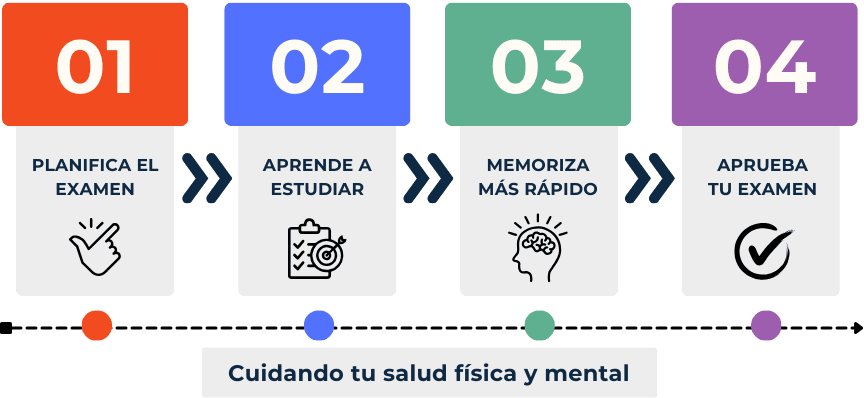 Estrategias para aprobar cursos de master 1 estrategias para aprobar cursos de master
