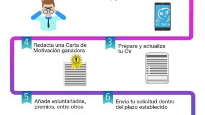 estrategias para becas en maestrias