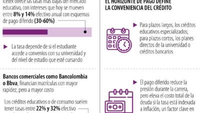 formas de financiamiento para maestrias universitarias