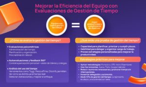 formas eficientes de evaluar masters por sector