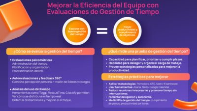 formas eficientes de evaluar masters por sector