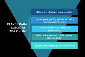 guia para elegir entre mba presencial o virtual