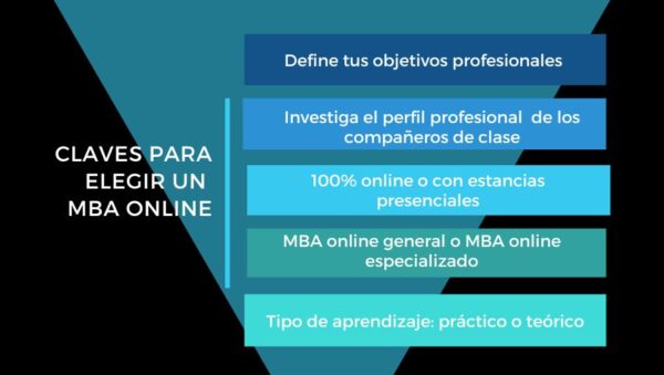 guia para elegir entre mba presencial o virtual