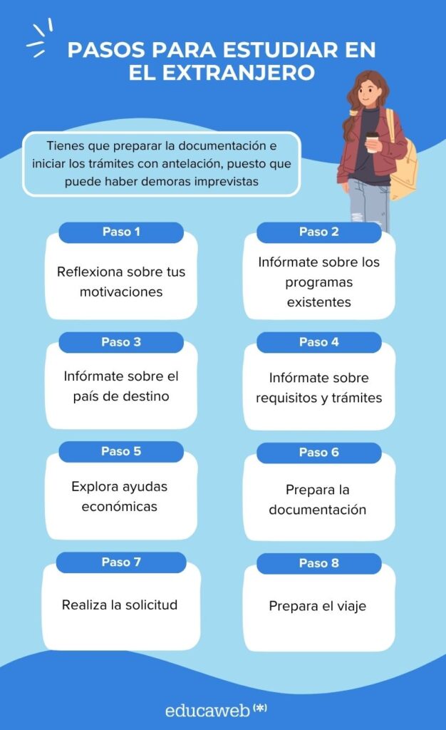 Guía para masters en el extranjero 1 guia para masters en el extranjero