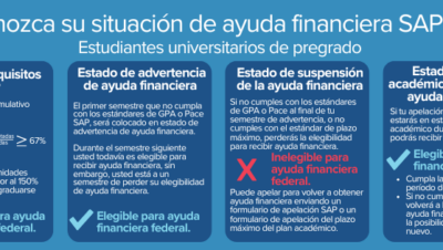 ideas para mejorar gpa en requisitos universitarios