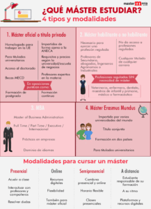 pasos para comparar opciones de masters en europa