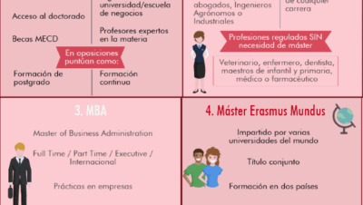 pasos para comparar opciones de masters en europa