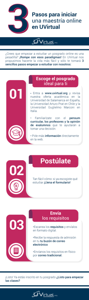 Pasos para inscribirse en un master 1 pasos para inscribirse en un master