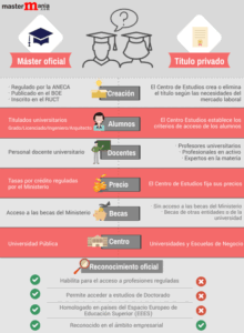 por que optar por master en ciencias