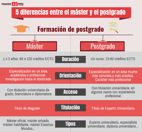 Por qué optar por masters de posgrado 1 por que optar por masters de posgrado