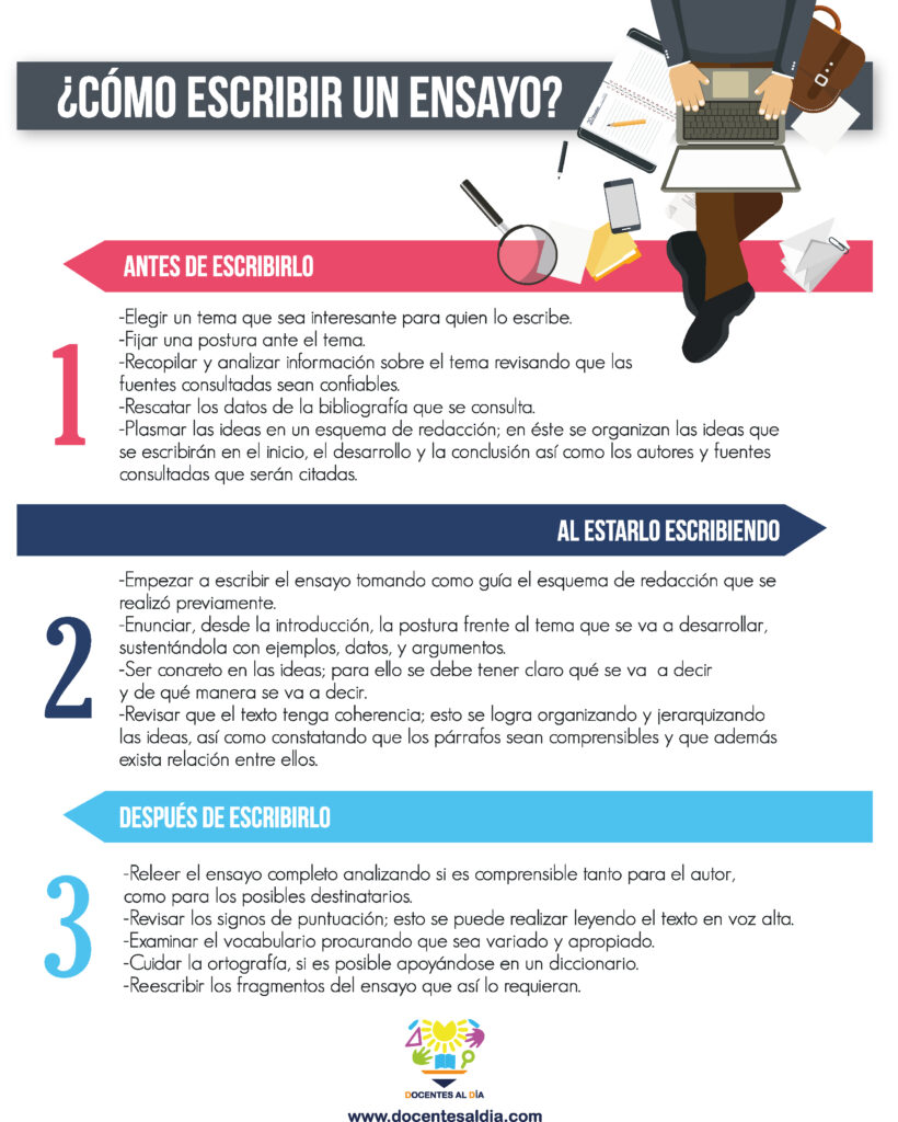 Tutorial para escribir ensayos de admisión 1 tutorial para escribir ensayos de admision