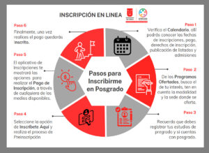 tutorial para proceso de inscripcion a maestrias