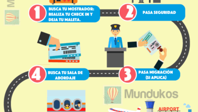 tutorial paso a paso para requisitos internacionales